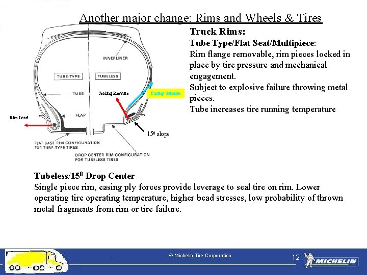 Another major change: Rims and Wheels & Tires Truck Rims: Sealing Pressure Casing Tension