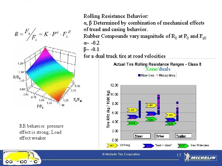 Rolling Resistance Behavior: α, β Determined by combination of mechanical effects of tread and