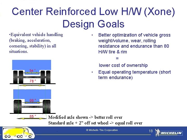 Center Reinforced Low H/W (Xone) Design Goals • Equivalent vehicle handling (braking, acceleration, cornering,
