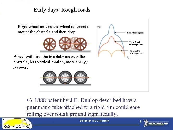 Early days: Rough roads Rigid wheel no tire: the wheel is forced to mount