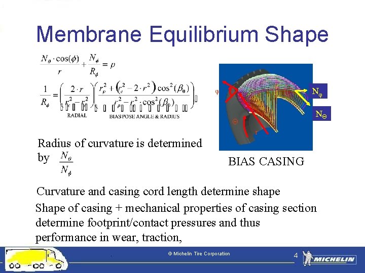 Membrane Equilibrium Shape Nφ φ NΘ Θ r Radius of curvature is determined by