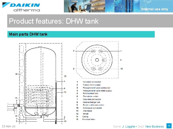 Internal use only Product features: DHW tank Main parts DHW tank 23 -Nov-20 Name: