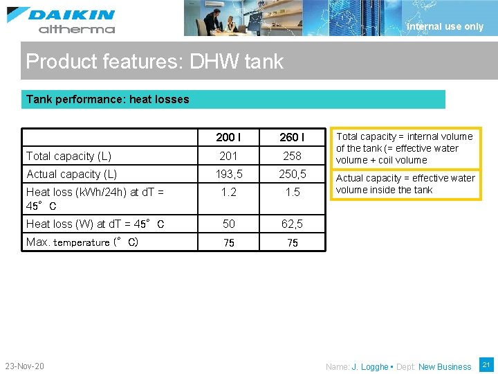 Internal use only Product features: DHW tank Tank performance: heat losses 200 l 260