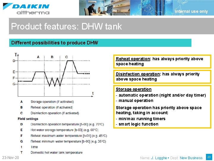 Internal use only Product features: DHW tank Different possibilities to produce DHW Reheat operation: