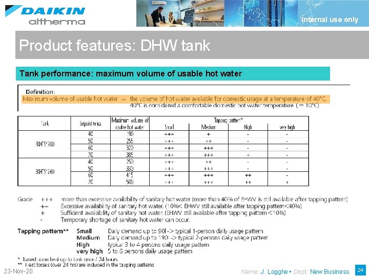 Internal use only Product features: DHW tank Tank performance: maximum volume of usable hot