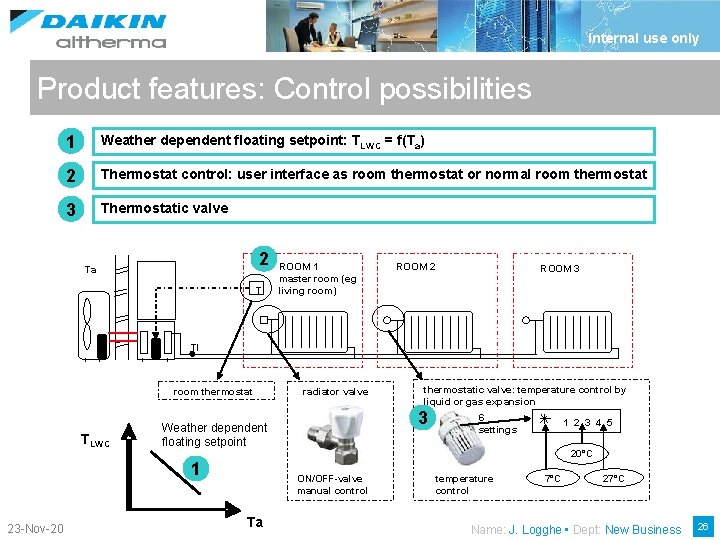 Internal use only Product features: Control possibilities 1 Weather dependent floating setpoint: TLWC =