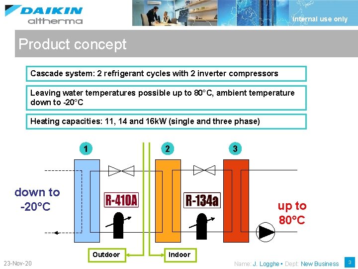 Internal use only Product concept Cascade system: 2 refrigerant cycles with 2 inverter compressors