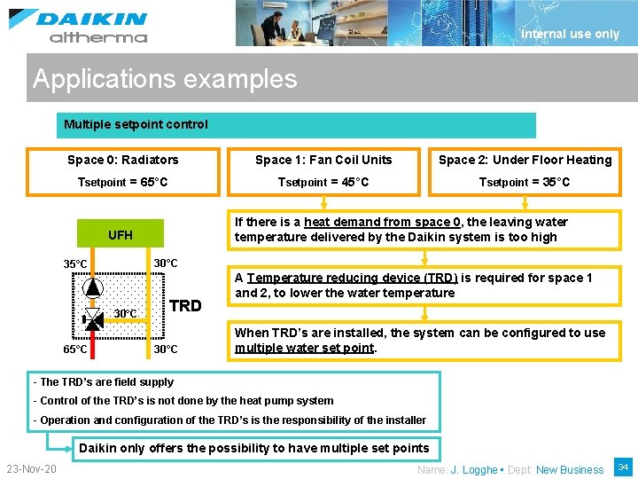 Internal use only Applications examples Multiple setpoint control Space 0: Radiators Space 1: Fan