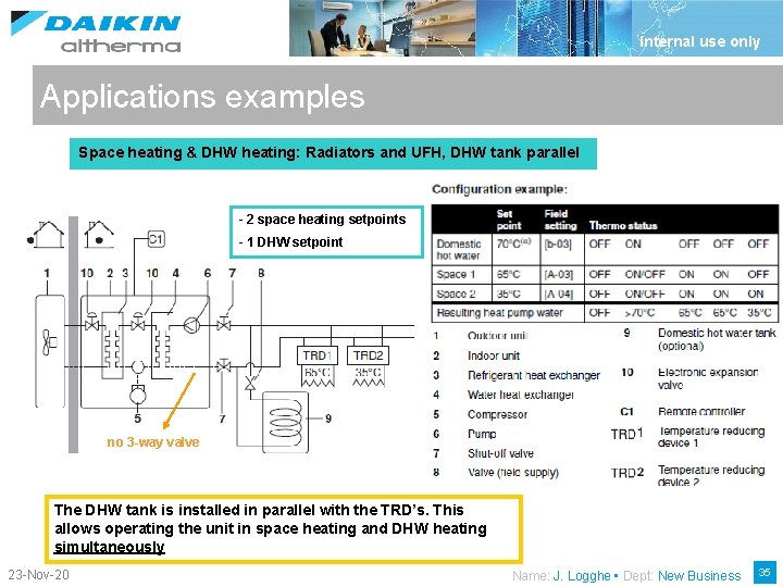 Internal use only Applications examples Space heating & DHW heating: Radiators and UFH, DHW