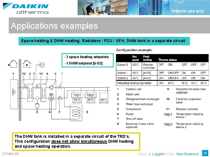 Internal use only Applications examples Space heating & DHW heating: Radiators / FCU /