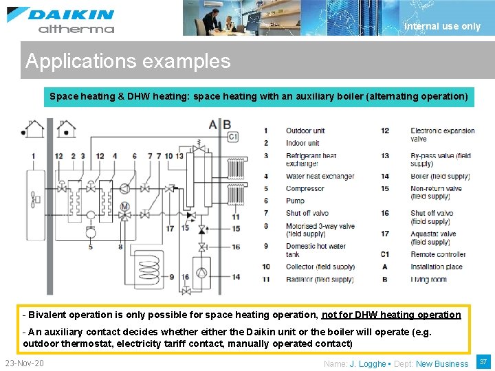 Internal use only Applications examples Space heating & DHW heating: space heating with an