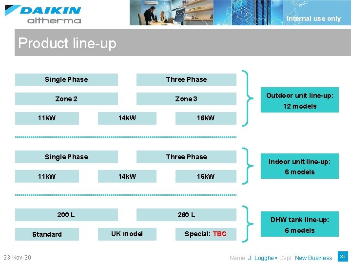 Internal use only Product line-up Single Phase Three Phase Zone 2 Zone 3 11