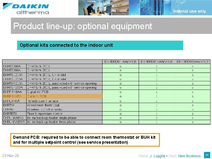Internal use only Product line-up: optional equipment Optional kits connected to the indoor unit