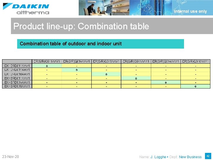 Internal use only Product line-up: Combination table of outdoor and indoor unit 23 -Nov-20