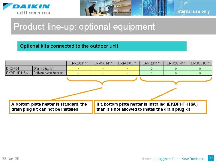 Internal use only Product line-up: optional equipment Optional kits connected to the outdoor unit