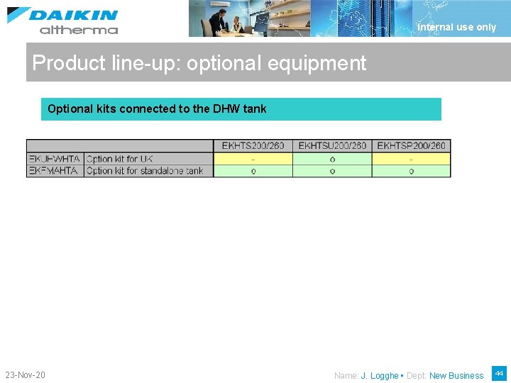 Internal use only Product line-up: optional equipment Optional kits connected to the DHW tank