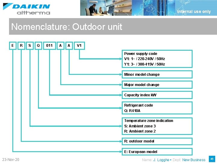 Internal use only Nomenclature: Outdoor unit E R S Q 011 A A V