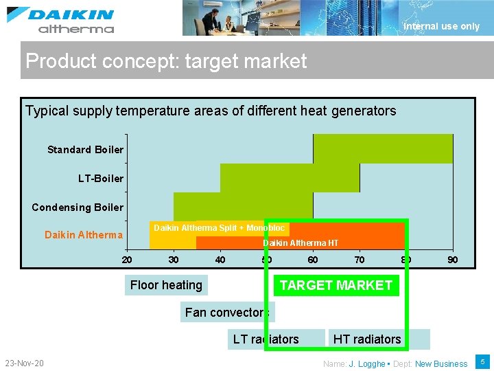 Internal use only Product concept: target market Typical supply temperature areas of different heat
