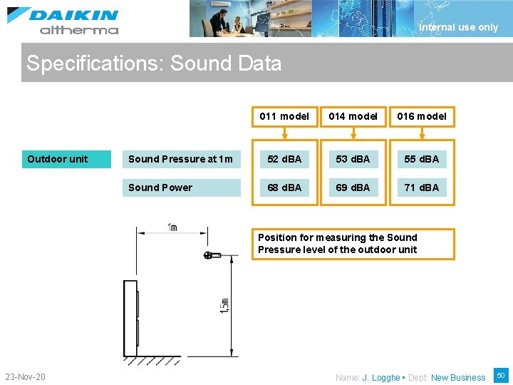 Internal use only Specifications: Sound Data Outdoor unit 011 model 014 model 016 model