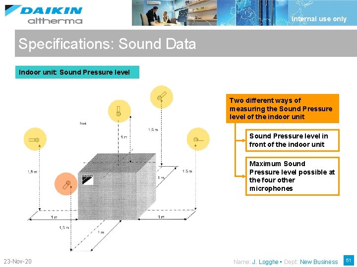 Internal use only Specifications: Sound Data Indoor unit: Sound Pressure level Two different ways