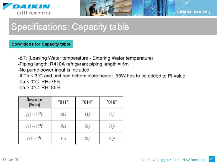 Internal use only Specifications: Capacity table Conditions for Capacity table 23 -Nov-20 Name: J.