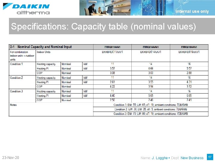 Internal use only Specifications: Capacity table (nominal values) 23 -Nov-20 Name: J. Logghe •