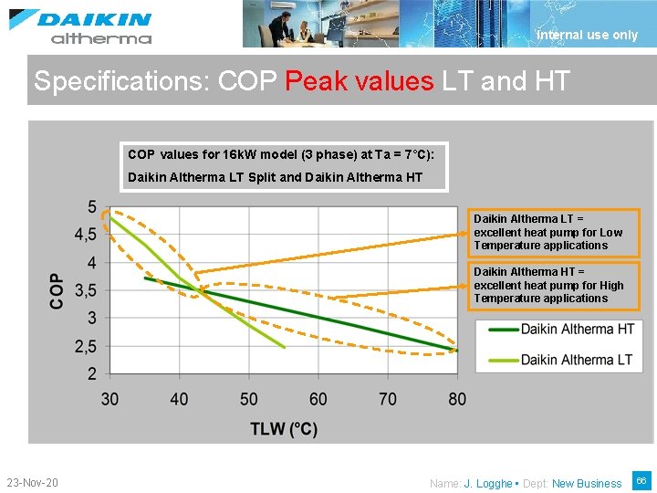 Internal use only Specifications: COP Peak values LT and HT COP values for 16