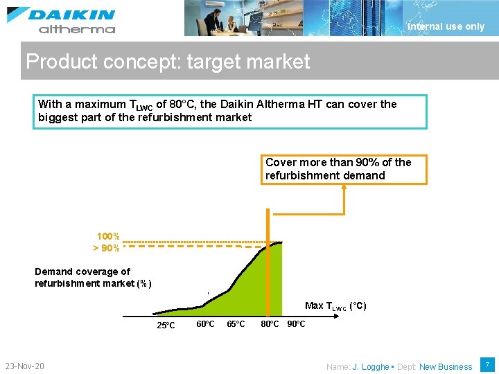 Internal use only Product concept: target market With a maximum TLWC of 80°C, the