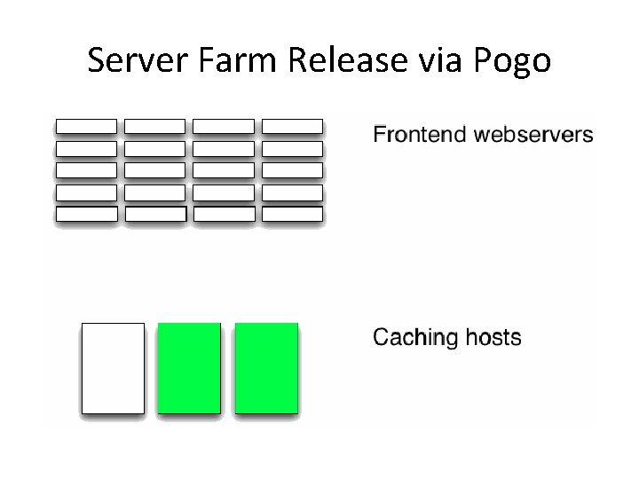 Server Farm Release via Pogo 
