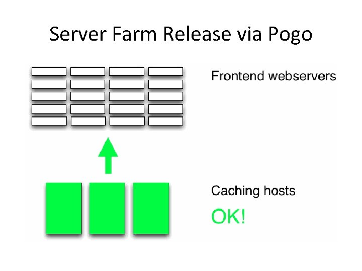 Server Farm Release via Pogo 