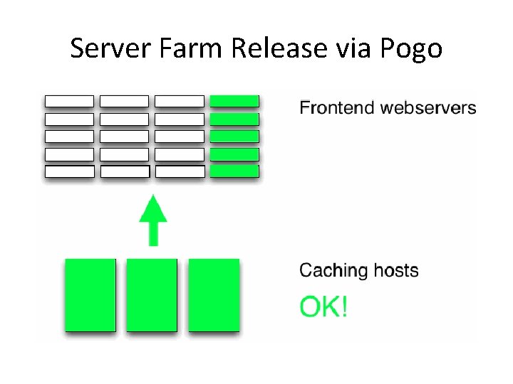 Server Farm Release via Pogo 