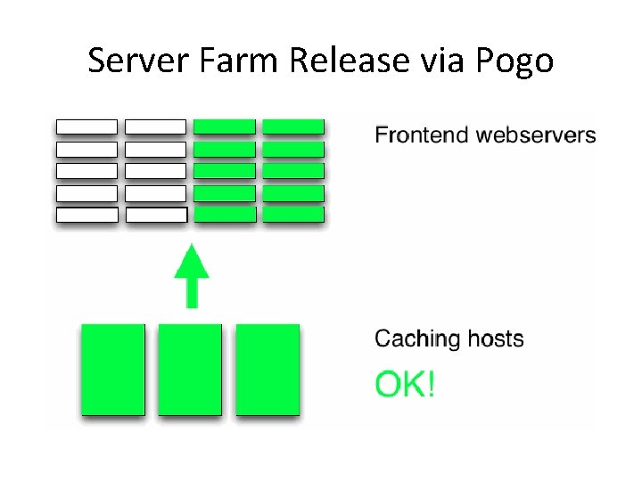 Server Farm Release via Pogo 