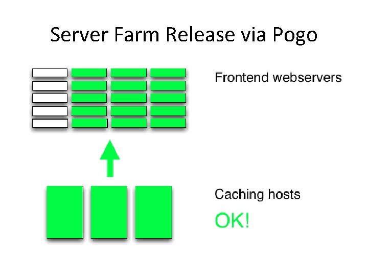 Server Farm Release via Pogo 