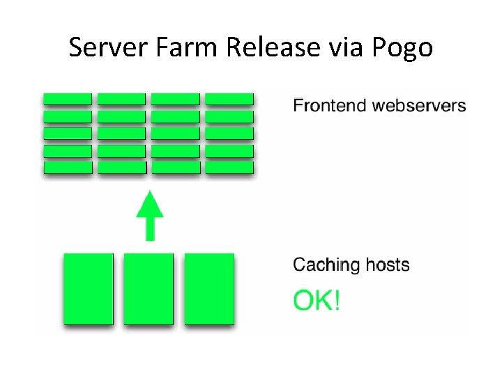 Server Farm Release via Pogo 