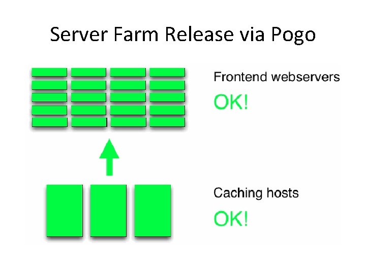 Server Farm Release via Pogo 