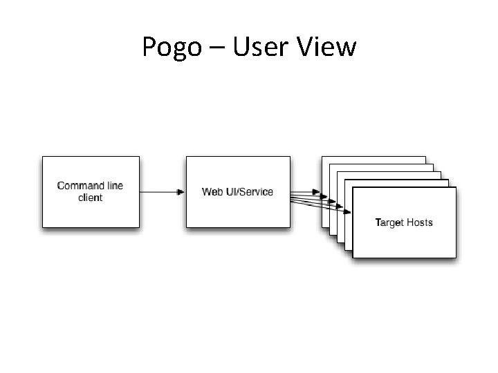 Pogo – User View 