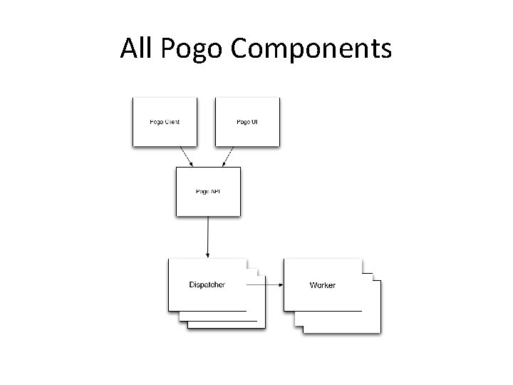 All Pogo Components 