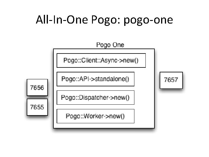 All-In-One Pogo: pogo-one 