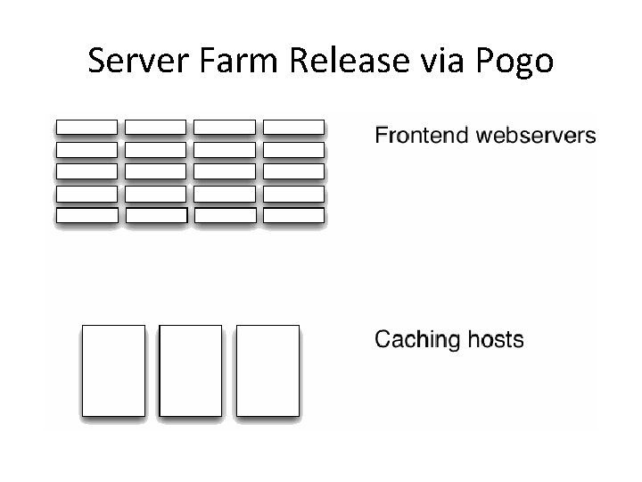 Server Farm Release via Pogo 