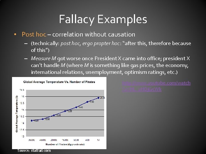 Fallacy Examples • Post hoc – correlation without causation – (technically: post hoc, ergo