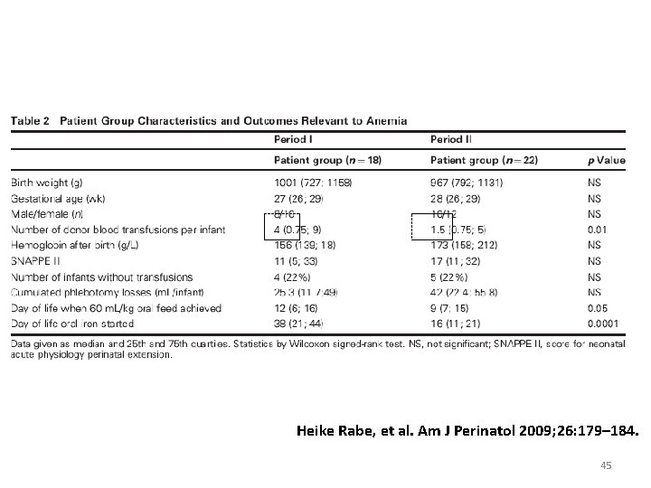 Heike Rabe, et al. Am J Perinatol 2009; 26: 179– 184. 45 