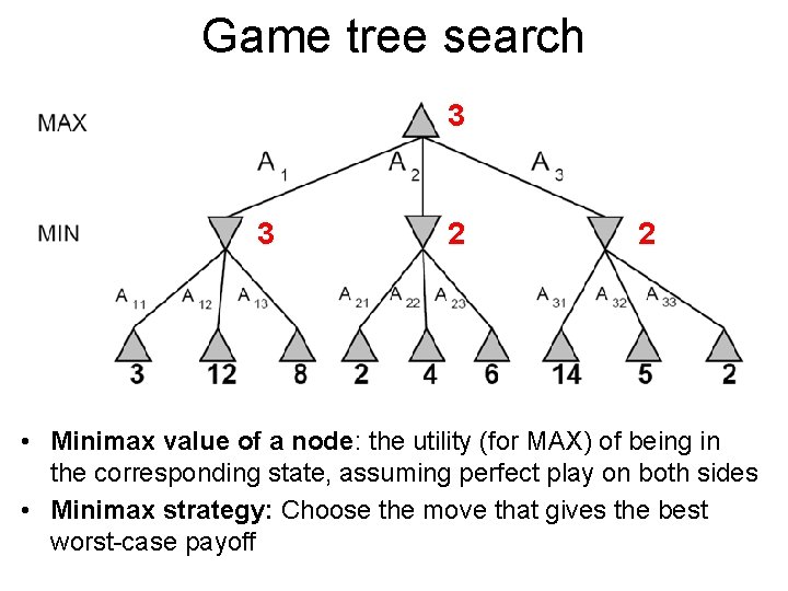Game tree search 3 3 2 2 • Minimax value of a node: the