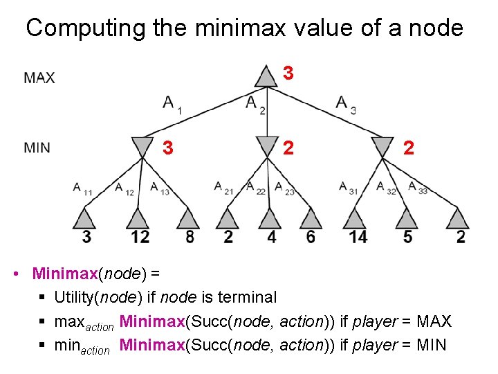 Computing the minimax value of a node 3 3 2 2 • Minimax(node) =
