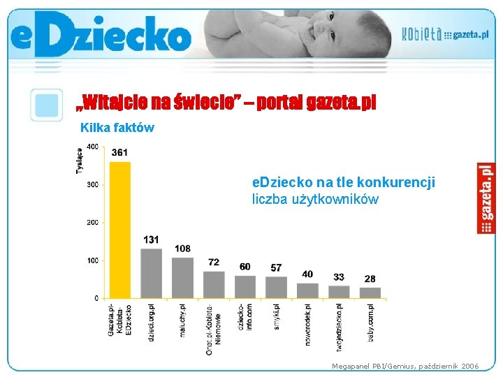 „Witajcie na świecie” – portal gazeta. pl Kilka faktów e. Dziecko na tle konkurencji