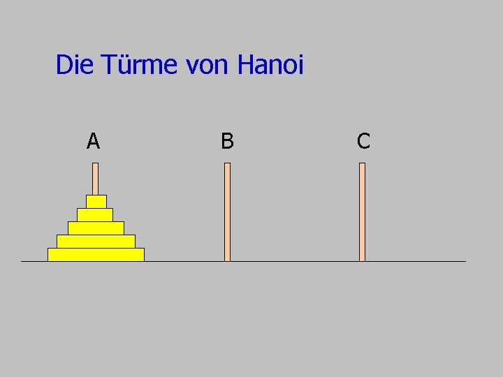 Die Türme von Hanoi A B C Die Türme von Hanoi A B C
