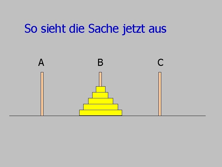 So sieht die Sache jetzt aus A B C So sieht die Sache jetzt aus A B C