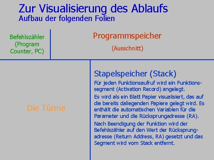 Zur Visualisierung des Ablaufs Aufbau der folgenden Folien Befehlszähler (Program Counter, PC) Programmspeicher (Ausschnitt) Zur Visualisierung des Ablaufs Aufbau der folgenden Folien Befehlszähler (Program Counter, PC) Programmspeicher (Ausschnitt)