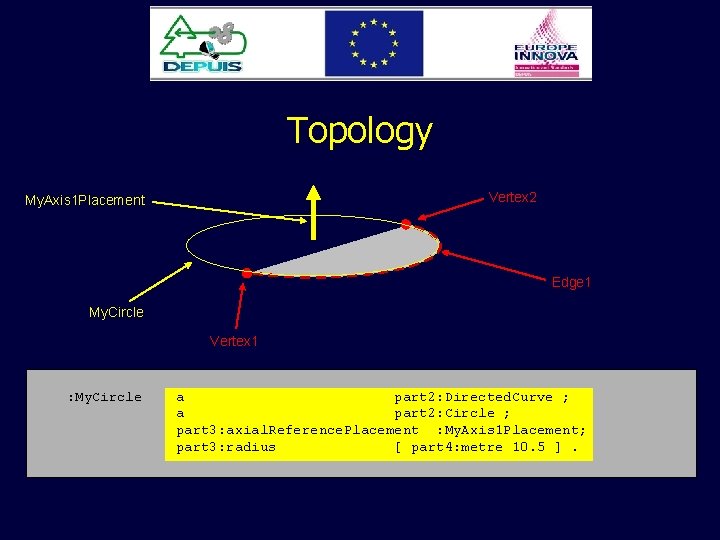 Topology Vertex 2 My. Axis 1 Placement Edge 1 My. Circle Vertex 1 :