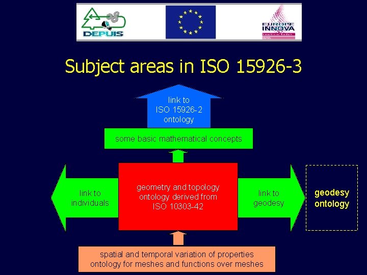 Subject areas in ISO 15926 -3 link to ISO 15926 -2 ontology some basic