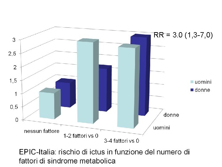 RR = 3. 0 (1, 3 -7, 0) 